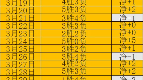 馬龍面包炒熱劇場，國王解約不動手